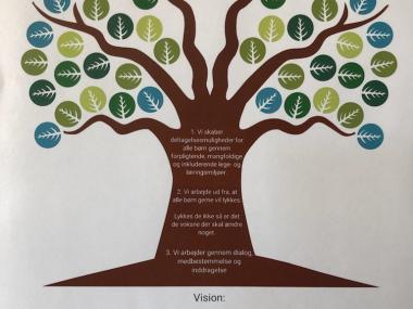 Pædagogisk ståsted og vision
